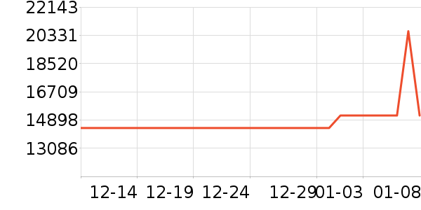 ����ϴ����װ��ʷ�۸�