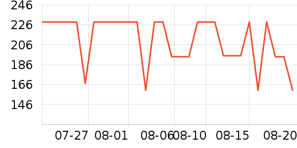 COCO BELLAŮʽT����ʷ�۸�