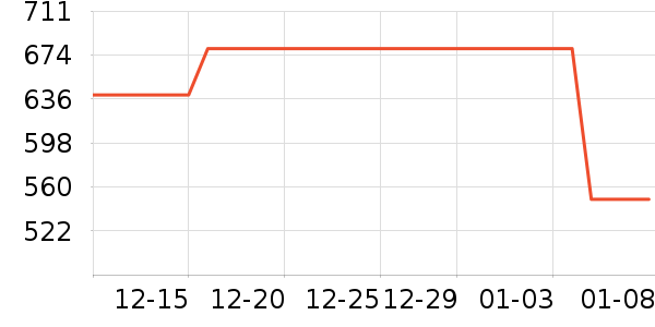 JORDAN�˶�Ь��ʷ�۸�