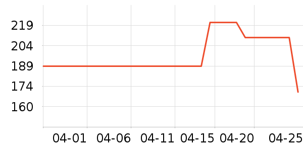 ΢������๤����ʷ�۸�