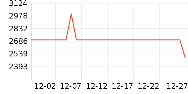 vivo�ֻ���ʷ�۸�