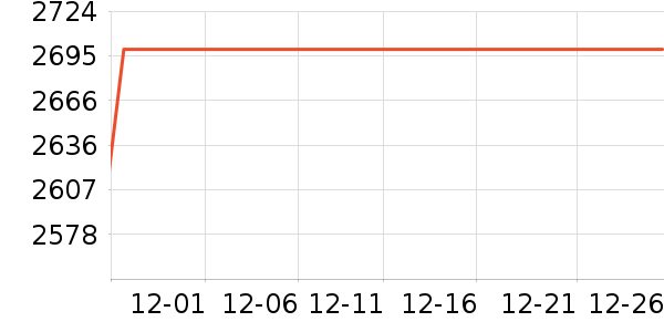 vivo�ֻ���ʷ�۸�