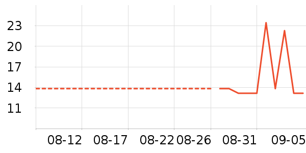 ��Ƥ������ʳ��ʷ�۸�