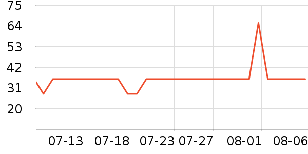 �ⱾLeben����Ҿ���Ʒ��ʷ�۸�