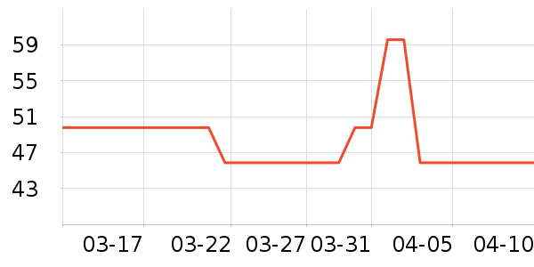 ��������������ʷ�۸�