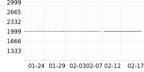 С���ֻ���ʷ�۸�