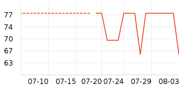 �˶������˶�������ʷ�۸�