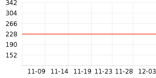 ��������ʷ�۸�