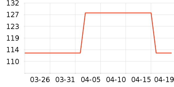 ��ʳ�ǹ�����ʷ�۸�