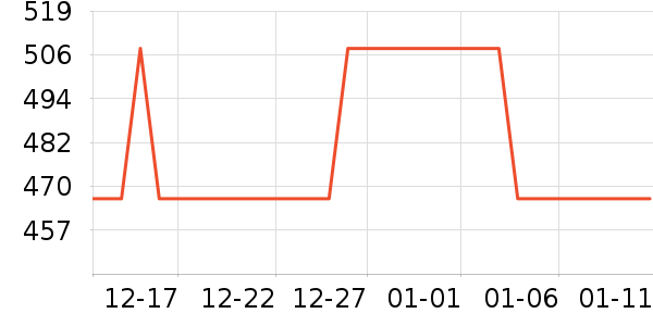 Ůʽ���޷���ʷ�۸�