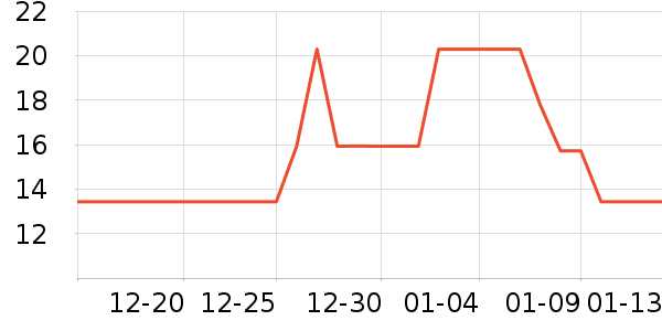 ������Ϸ/��ͨ/����/IP�ܱ���ʷ�۸�