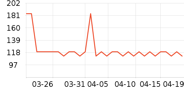 ˮ�Ǵ�����ʷ�۸�