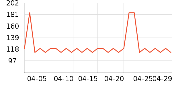 ˮ�Ǵ�����ʷ�۸�