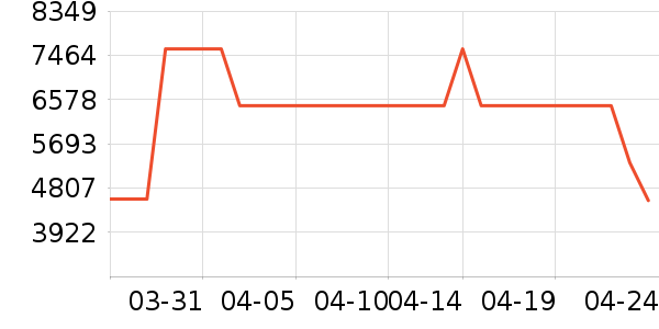 л����K���׹/������ʷ�۸�