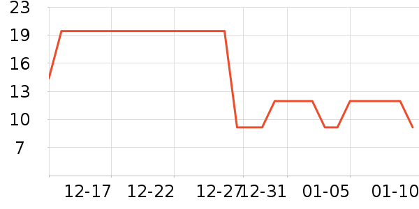 �������۽�/����/������ʷ�۸�