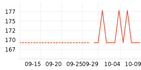 OSPREY����������ʷ�۸�