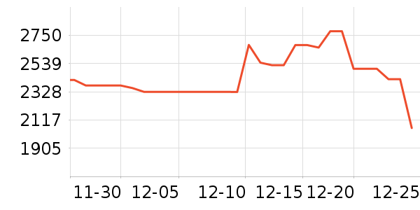 ��������������ʷ�۸�