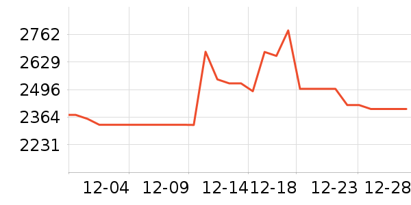 ��������������ʷ�۸�