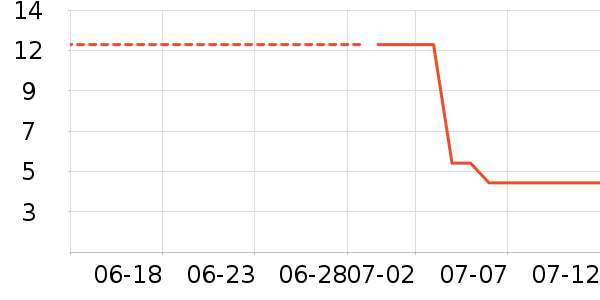 ���п���/�̲�/������ʷ�۸�