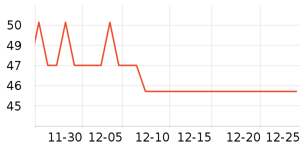 ��β��ȫ������ʷ�۸�