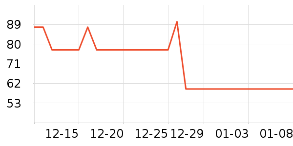 ƹ������Ʒ��ʷ�۸�