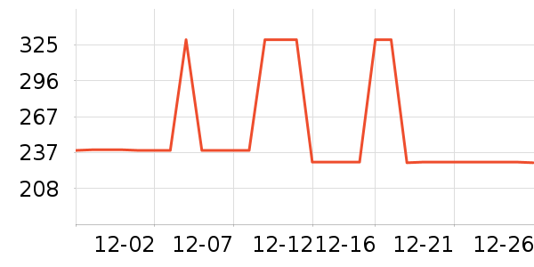 �ǵ��˶��п�/������ʷ�۸�