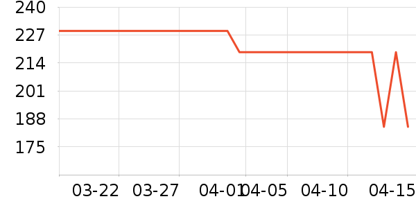 ��ͯ����/������ʷ�۸�