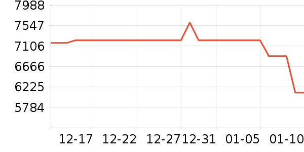 �῵����/΢�������ʷ�۸�