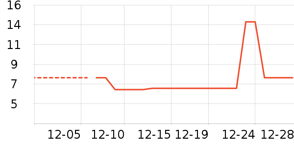 �ֻ���������ʷ�۸�