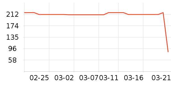 ���п���ʷ�۸�