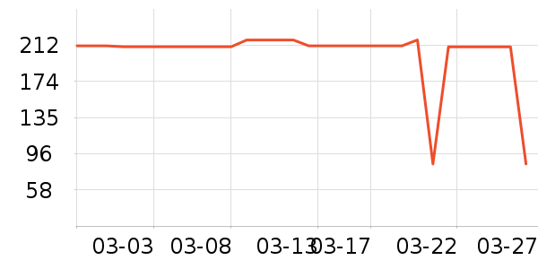 ���п���ʷ�۸�