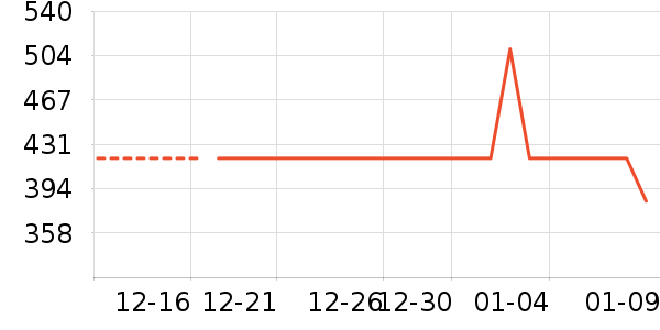 Ůʿ��Ь��ʷ�۸�