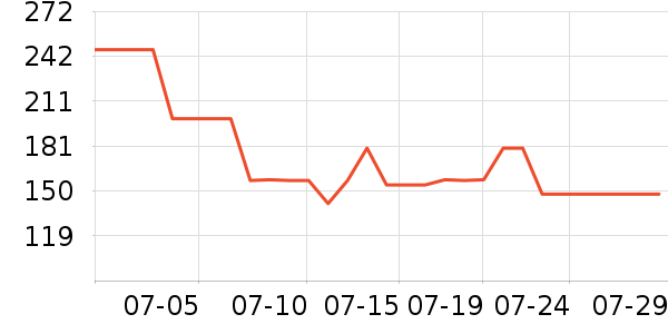 ����۶�ͯ��Ь/ɳ̲Ь��ʷ�۸�