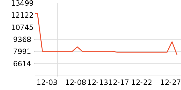 ���׿Ƽ�ͶӰ����ʷ�۸�