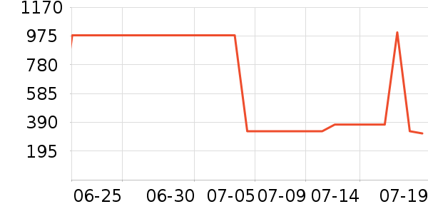 �����ž���¶��ʷ�۸�