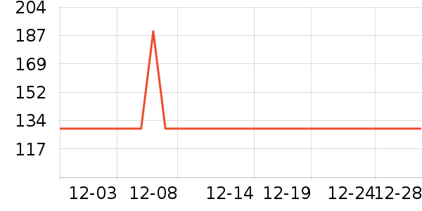 С�ܵ�������ʷ�۸�