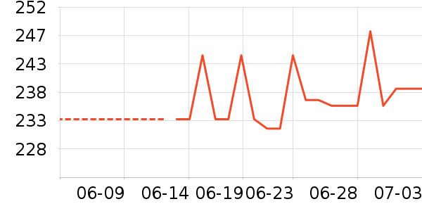 C3fit�˶�������ʷ�۸�