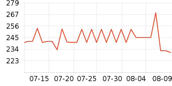 C3fit�˶�������ʷ�۸�