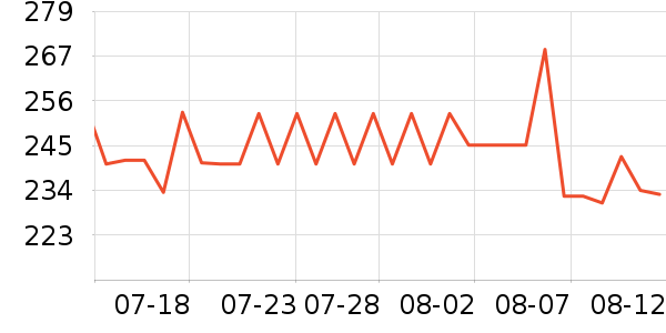 C3fit�˶�������ʷ�۸�