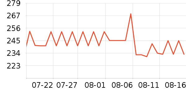 C3fit�˶�������ʷ�۸�