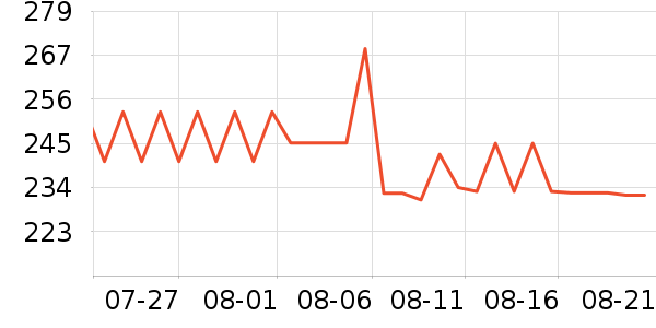 C3fit�˶�������ʷ�۸�