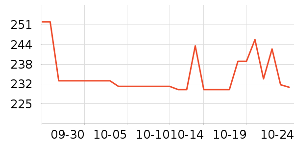 C3fit�˶�������ʷ�۸�