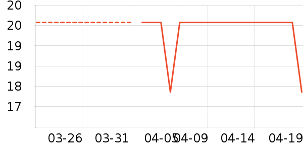 ��๤����ʷ�۸�