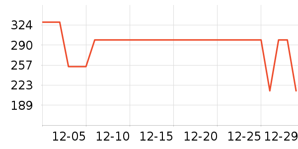 COCO BELLA��֯��ʷ�۸�