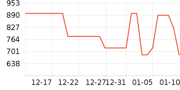 ���ϴ�˹�˶��п�/������ʷ�۸�