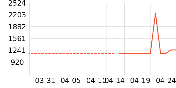 ���������ʷ�۸�