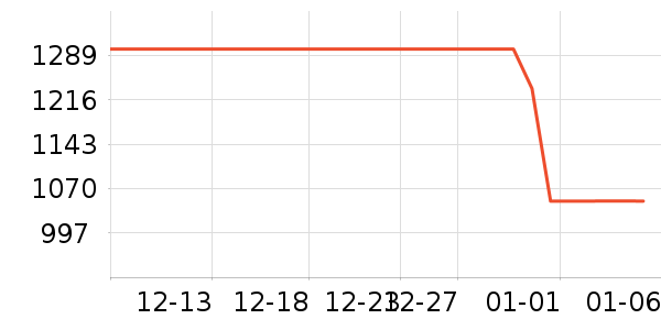 ���������ʷ�۸�