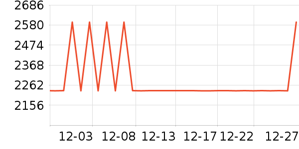 ȫ�Ѵ���ʷ�۸�