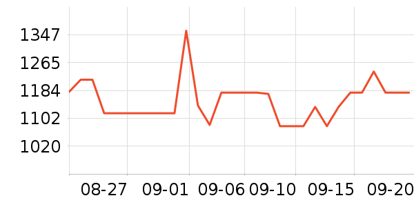 ޢ������Ů����ʷ�۸�