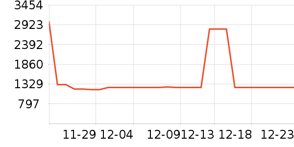 ��������ʷ�۸�